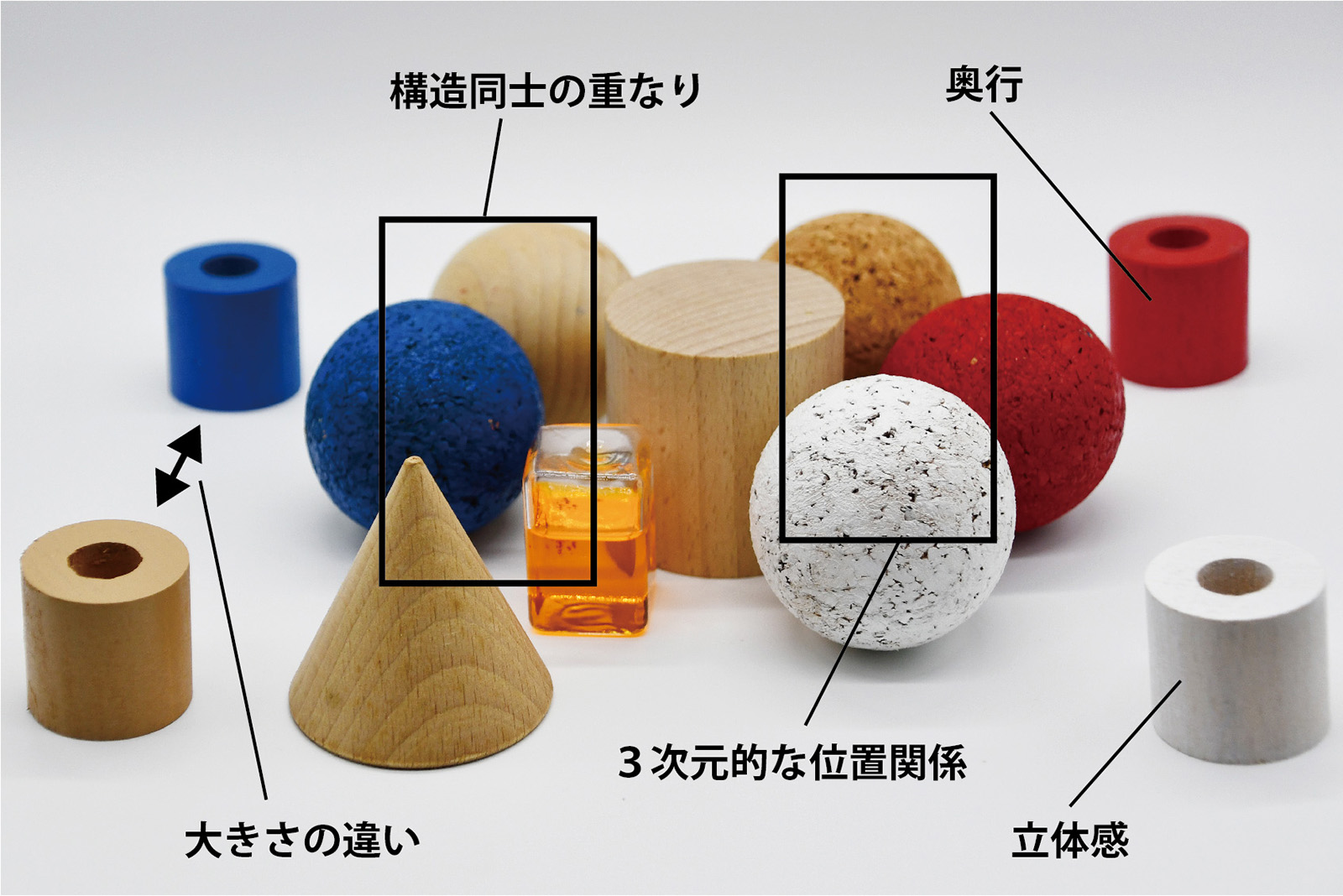 透視図法以外による遠近表現の例